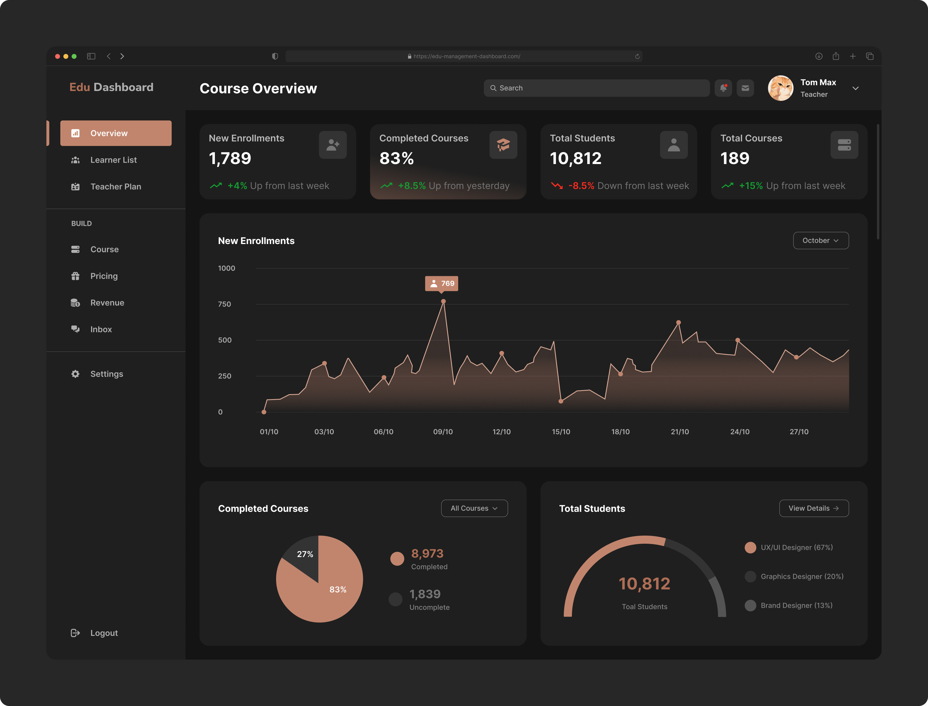 EduDash-Darkmode // Web Design dark mode dashboard education figma ui uiux design ux web design