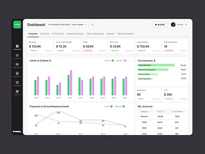 Fuel Dashboard + Copilot 2025 ai b2b copilot dashboard fintech saas