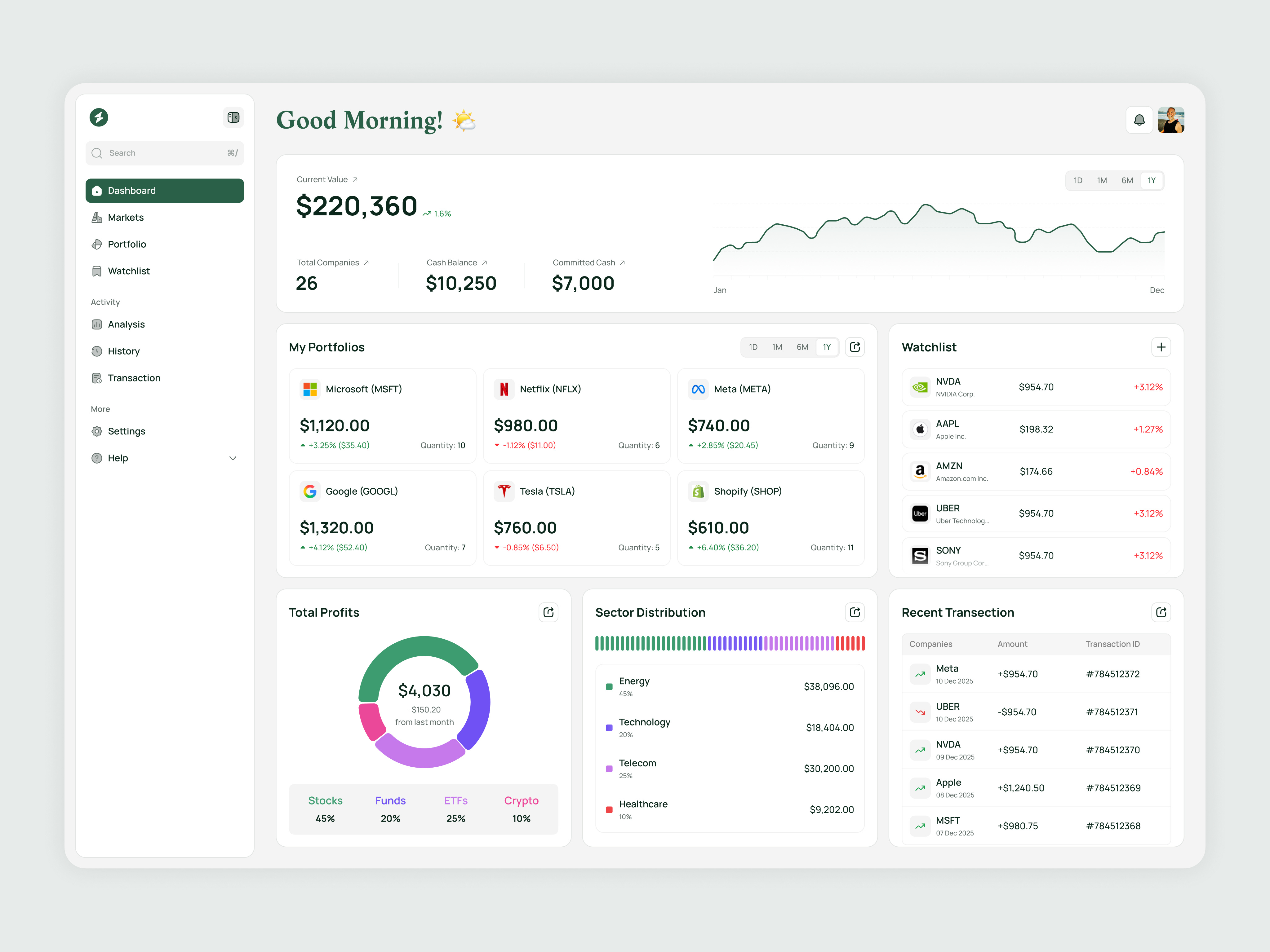 Example of Modern Saas Dashboard Design For Web App
