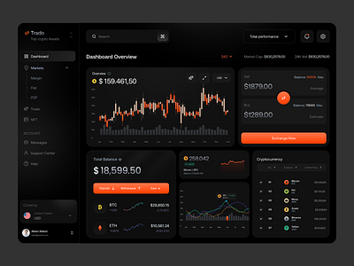 Crypto Currency Dashboard bitcoin blockchain candle chart crypto crypto business crypto currency dashboard crypto market crypto wallet dashboard currency dashboard dashboard dashboard design exchange trade trading dashboard design unique dashboard wallet