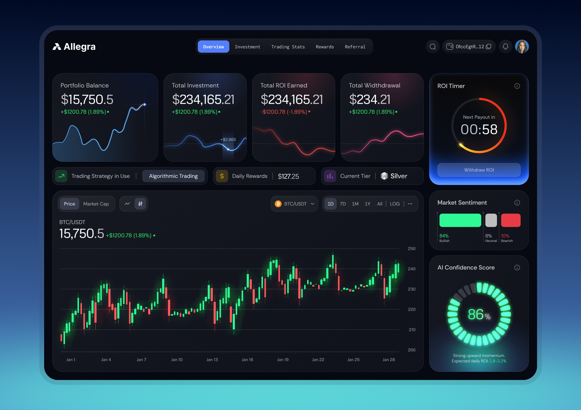 Allegra AI – Transparent Crypto Trading & Analytics Dashboard agency ai app design blockchain crypto dark mode dashboard data visualization design studio etherlabz fintech investment product design saas studio trading ui design ux web app web3