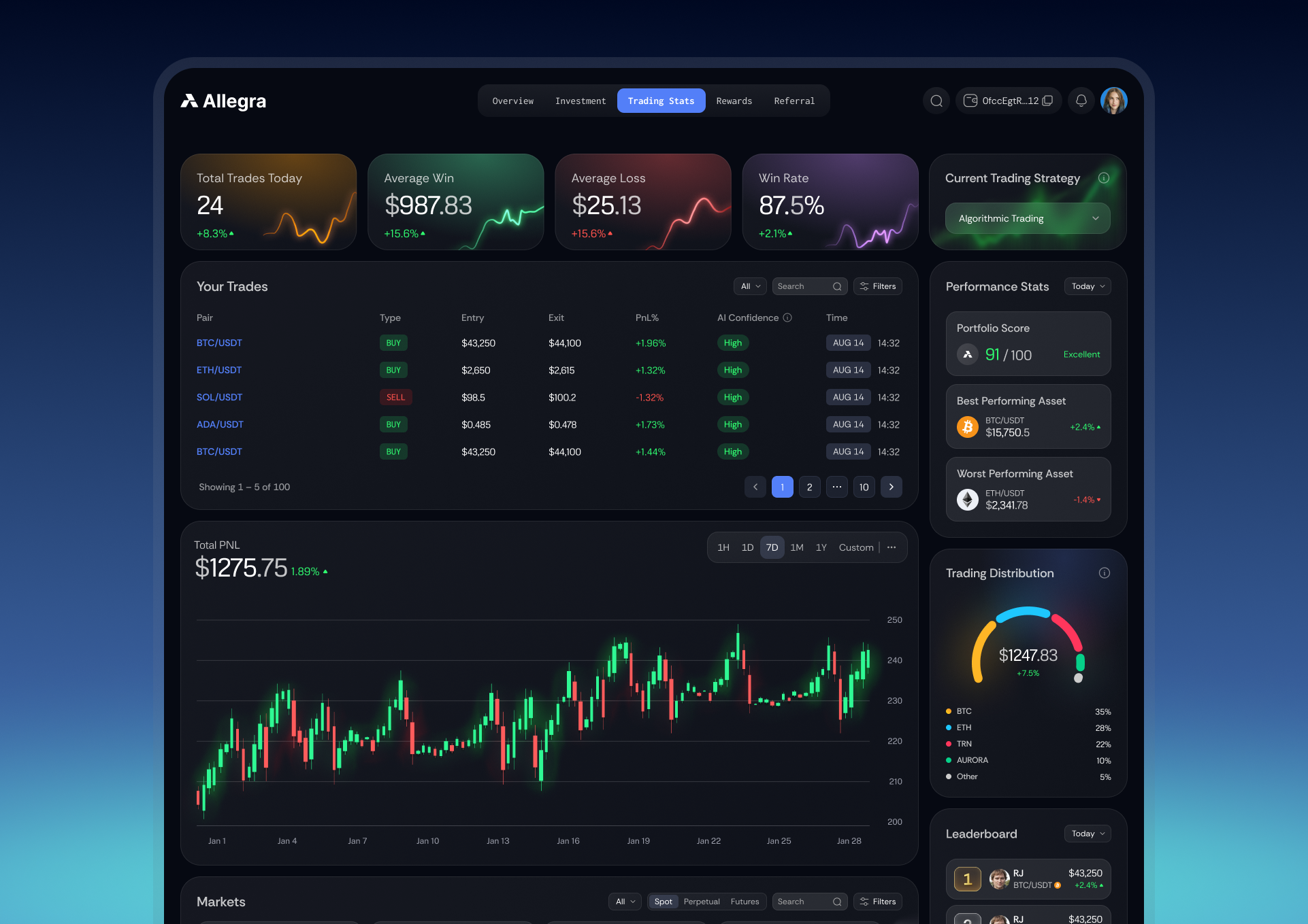 Example of Mvp Design