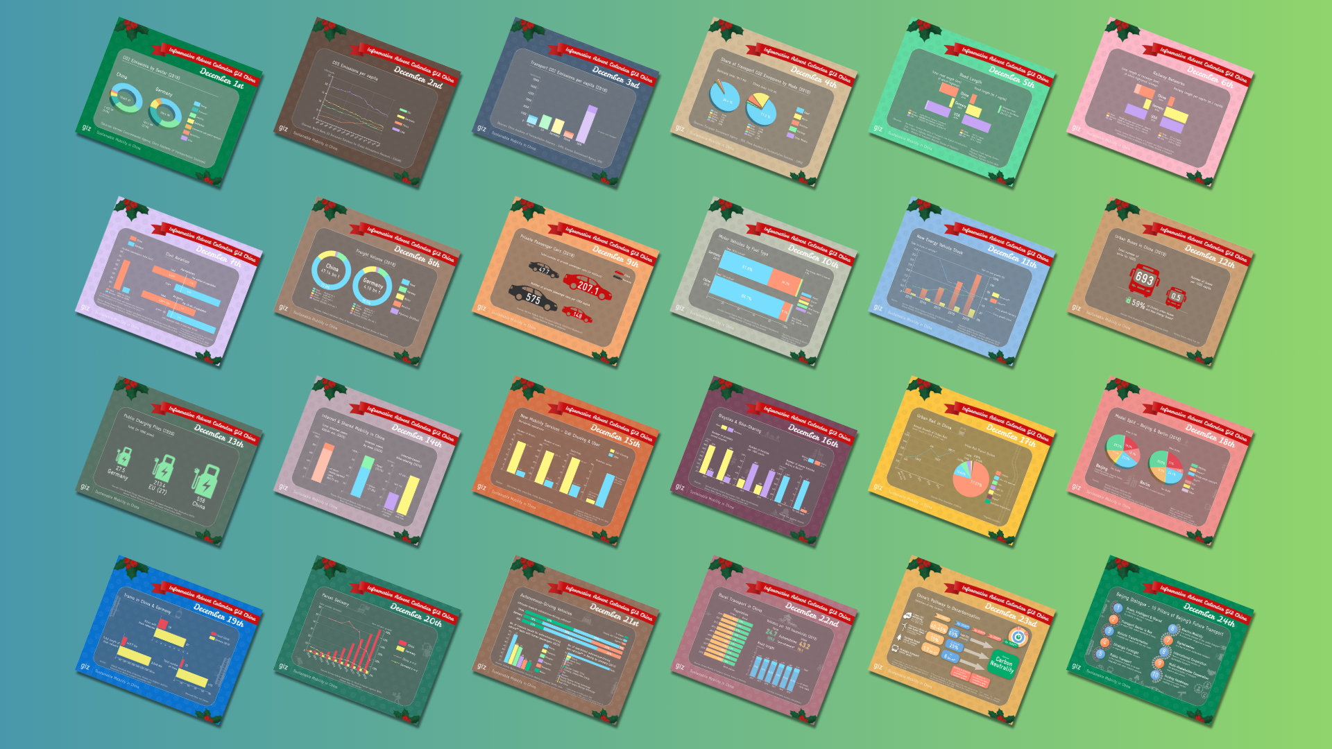 Sustainable Mobility in China Advent Calendar Infographics—2020 advent beijing berlin calendar chart china christmas cycling december germany graph graphic design gregor bauer illustration infographic mobility statistics stats sustainable transport
