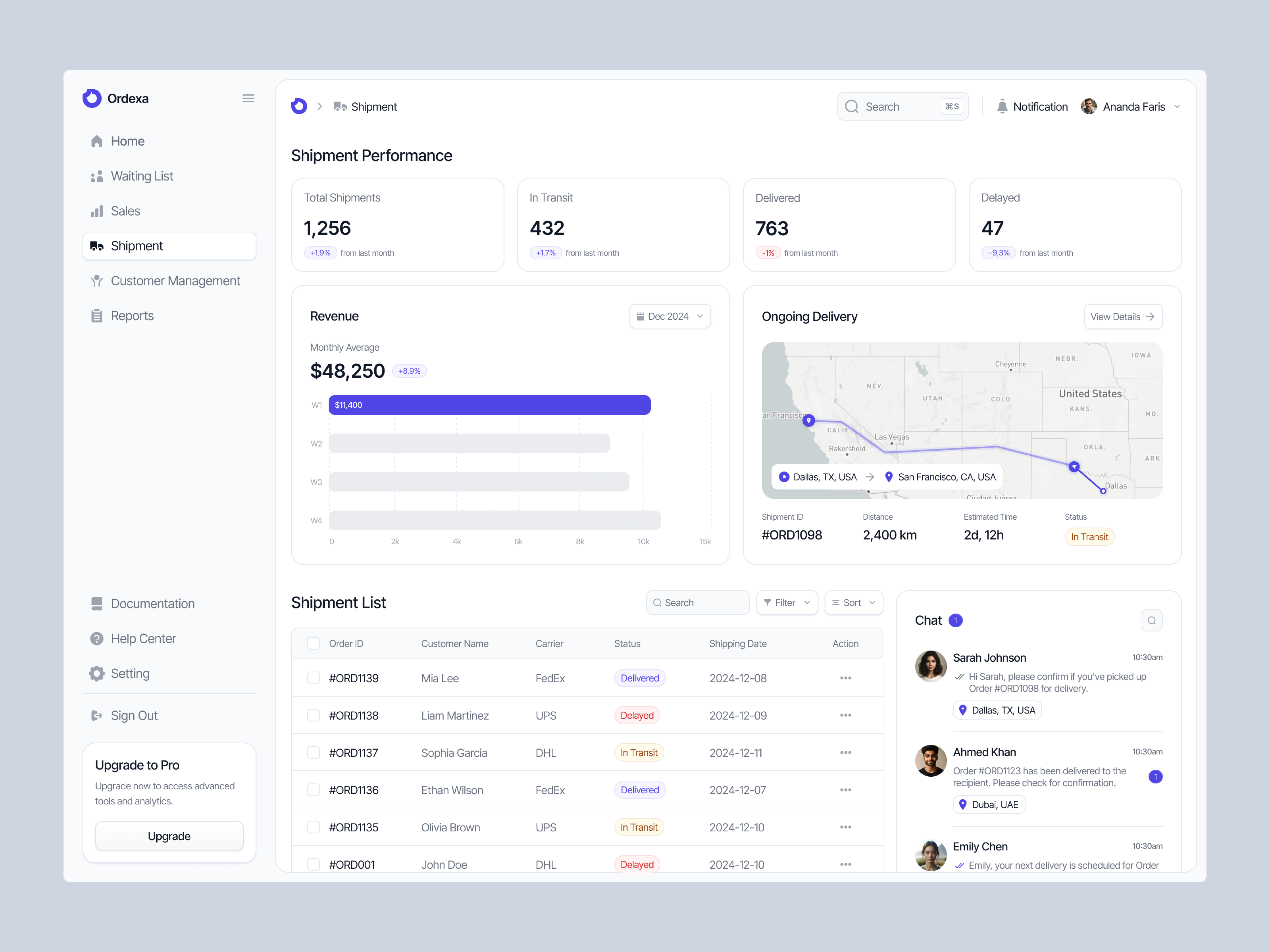 Shipment Performance Sales Dashboard admin business dashboard design minimal modern performance sales sales dashboard sales shipment dahsboard shipment shipment dahsboard shipment performance dashboard shipping tracker tracking ui ui design ux design website