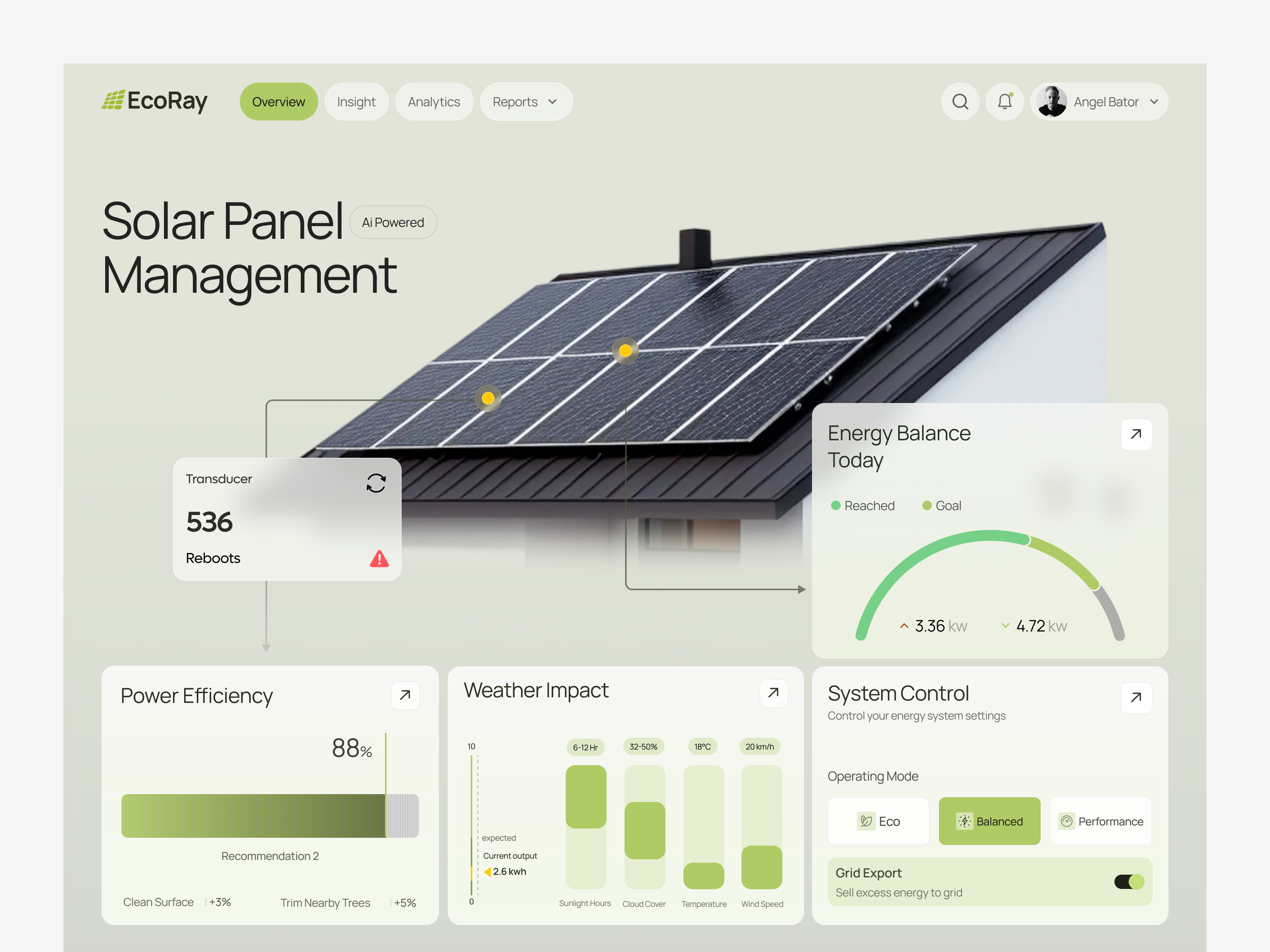 Example of User Friendly Dashboard Design