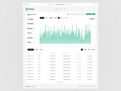 Crypto dashboard ui