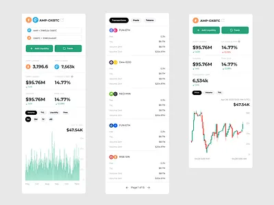 chart mobile view ui
