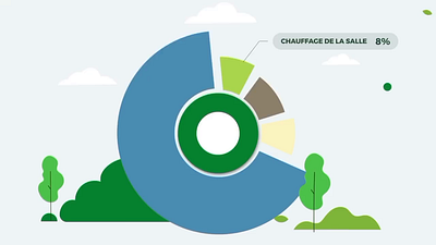 🔥 2D Motion Graphics Video | Clean, Smooth & Modern Animation 2d 2d animation after effects animation animation video character design explainer video gif graphic design illustration motion design motion graphics style frames