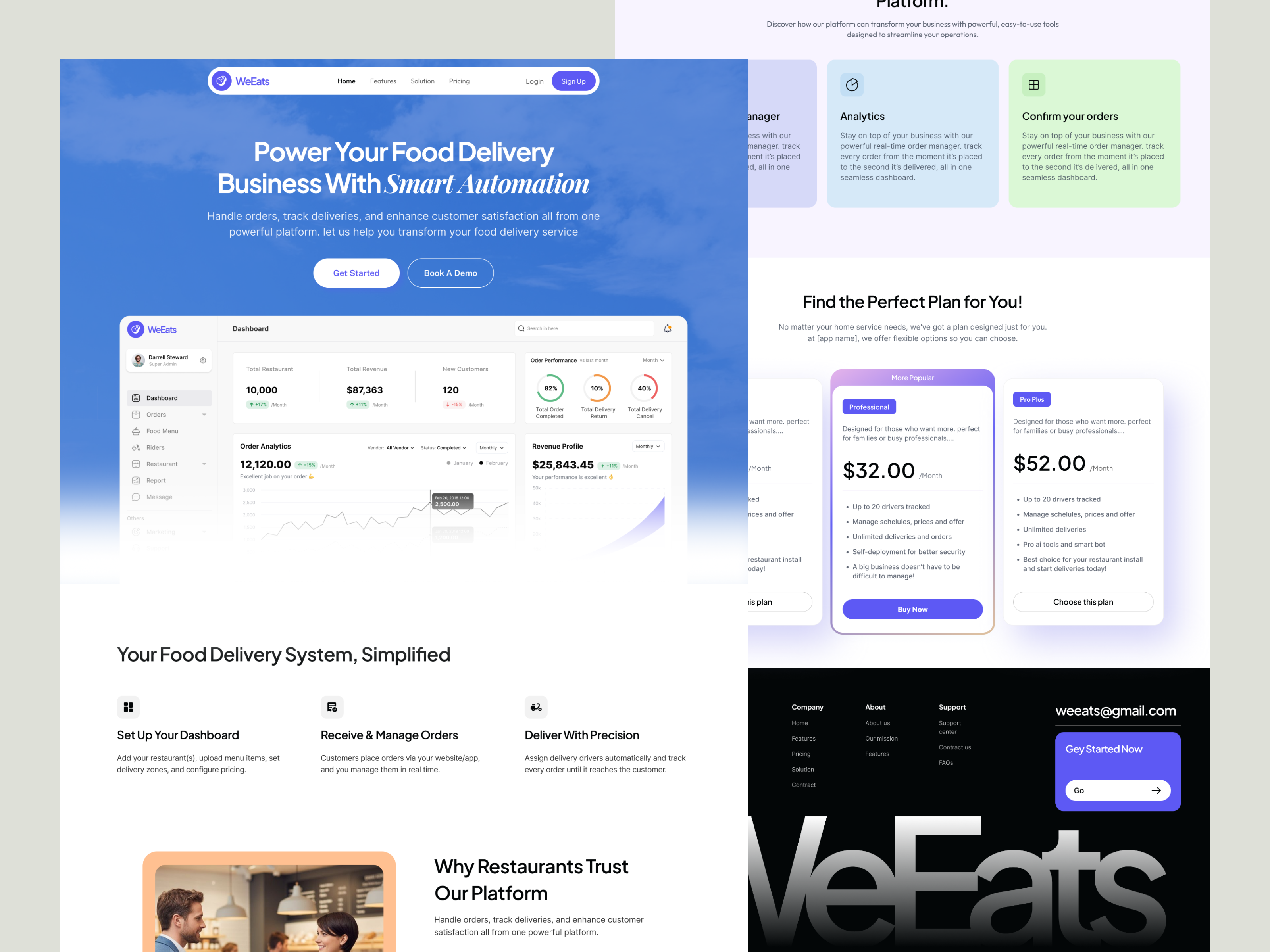 Example of Responsive Landing Page Design