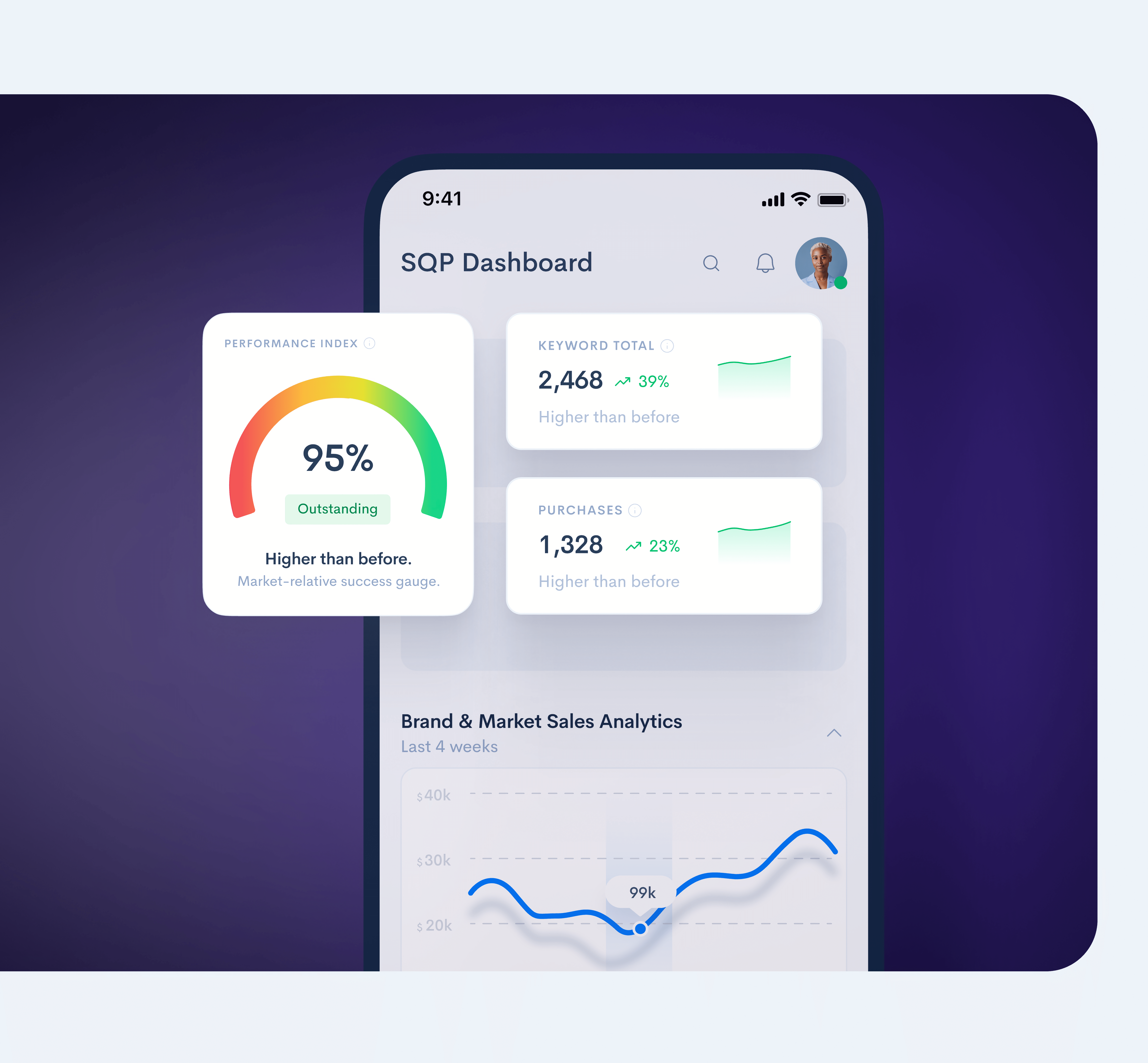 SQP Dashboard business operations business performance customizable widgets dashboard design data driven insights data filters data visualization decision making graphs interactive dashboard operations monitoring performance metrics quality metrics real time insights sales metrics sqp dashboard strategic planning tables user interface