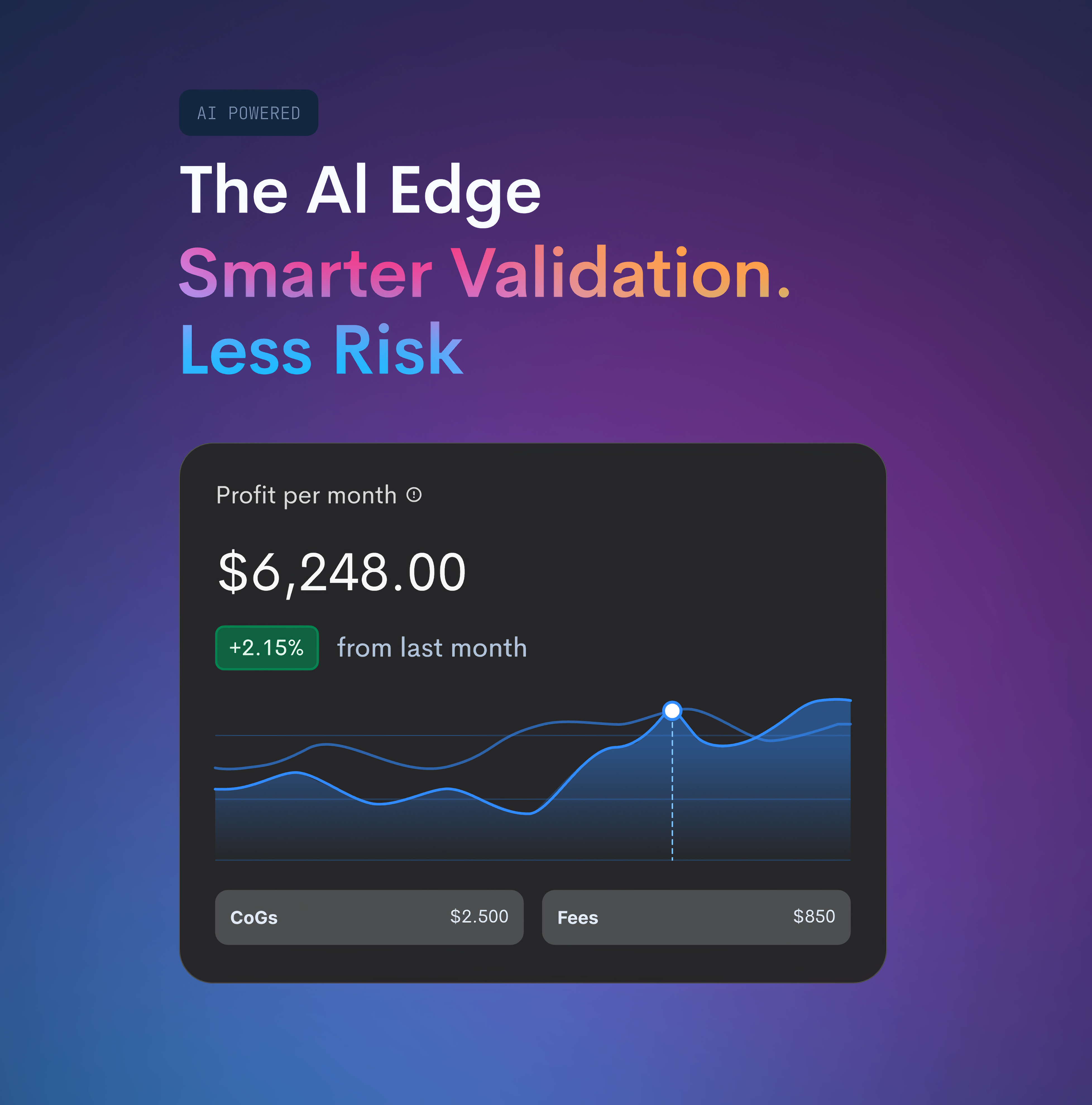 AI Smarter Validation accuracy improvement ai algorithms ai validation automated validation automation continuous improvement data analysis data patterns efficiency enhancement error reduction machine learning process automation process efficiency reliable results smarter validation system adaptability technology integration validation accuracy validation system validation tasks