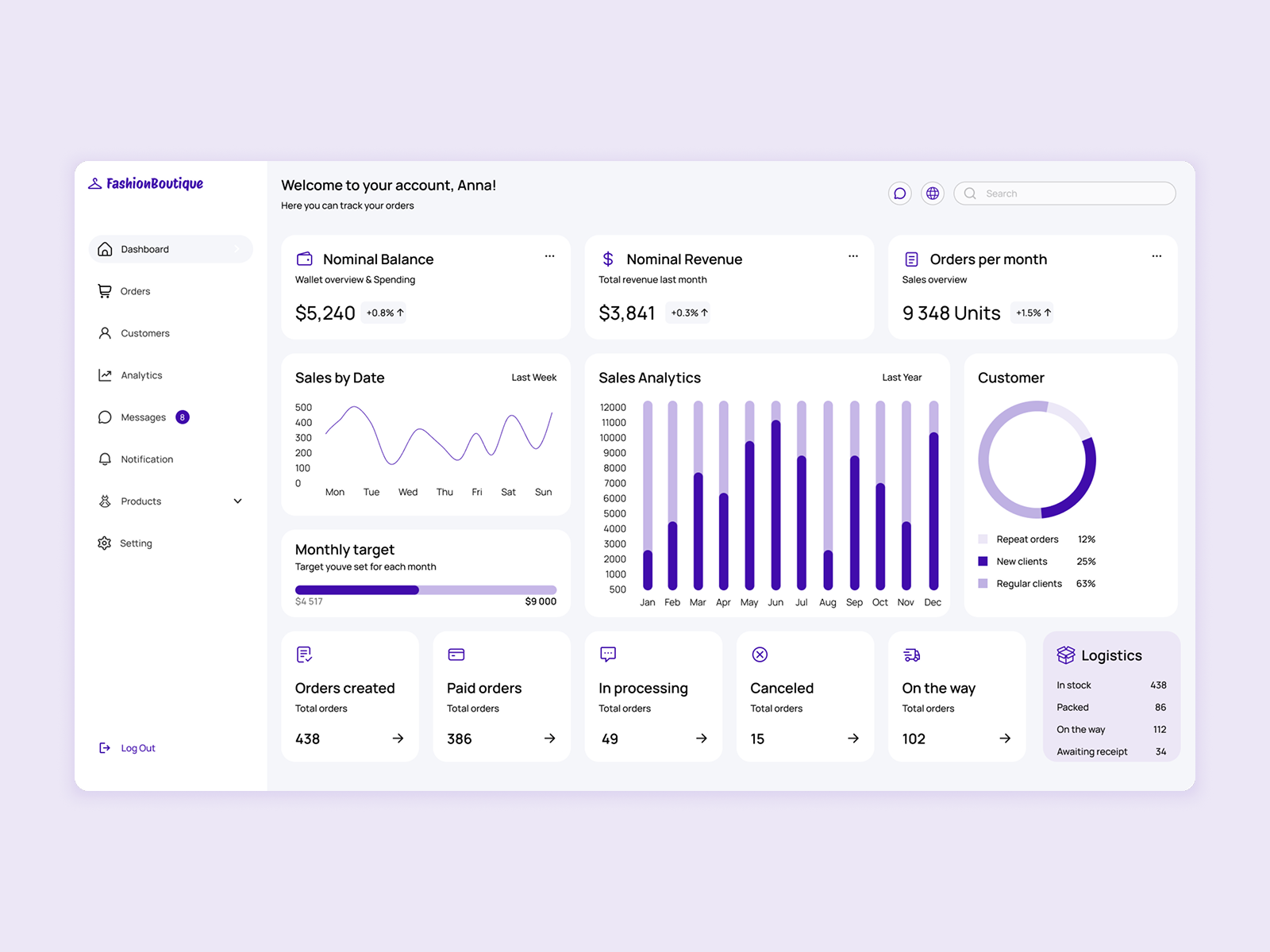 Dashboard dashboard design ui ux