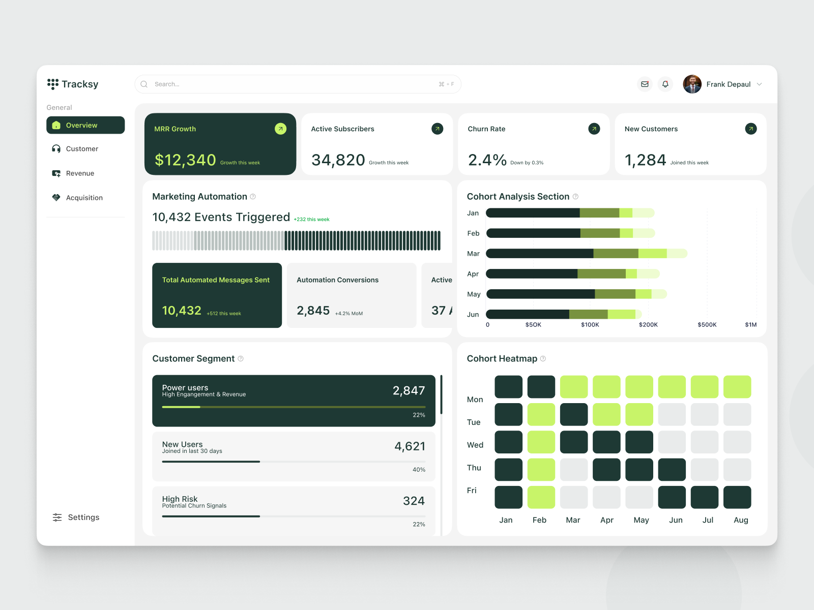 Example of Saa S Dashboard UI/UX Design For Growth