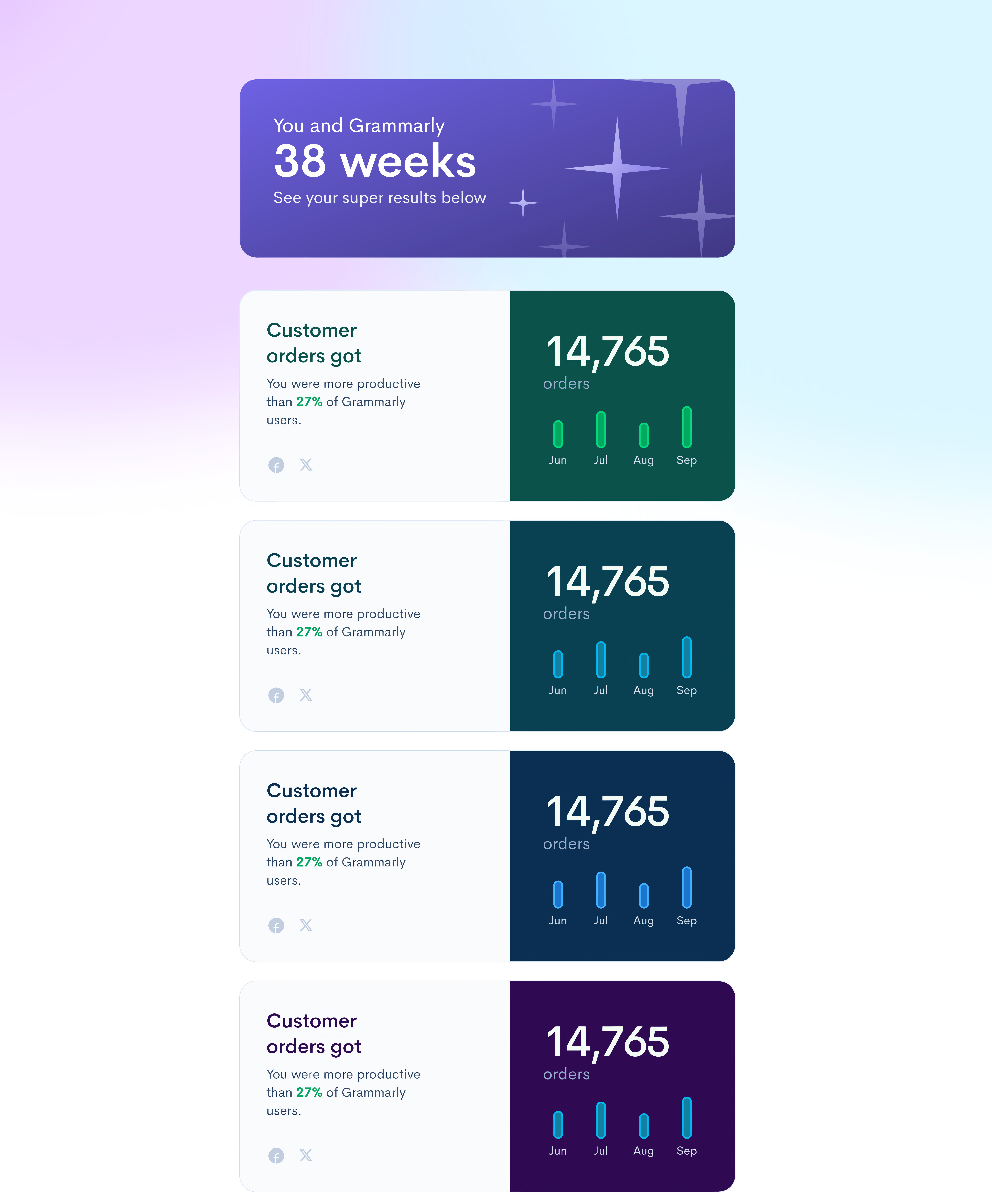 Grammarly statistic analytics communication enhancement communication skills feedback analysis grammar corrections grammarly statistics productivity progress tracking real time feedback statistical insights style suggestions user benefits vocabulary enhancements writing efficiency writing habits writing improvement writing issues writing patterns writing quality writing strengths