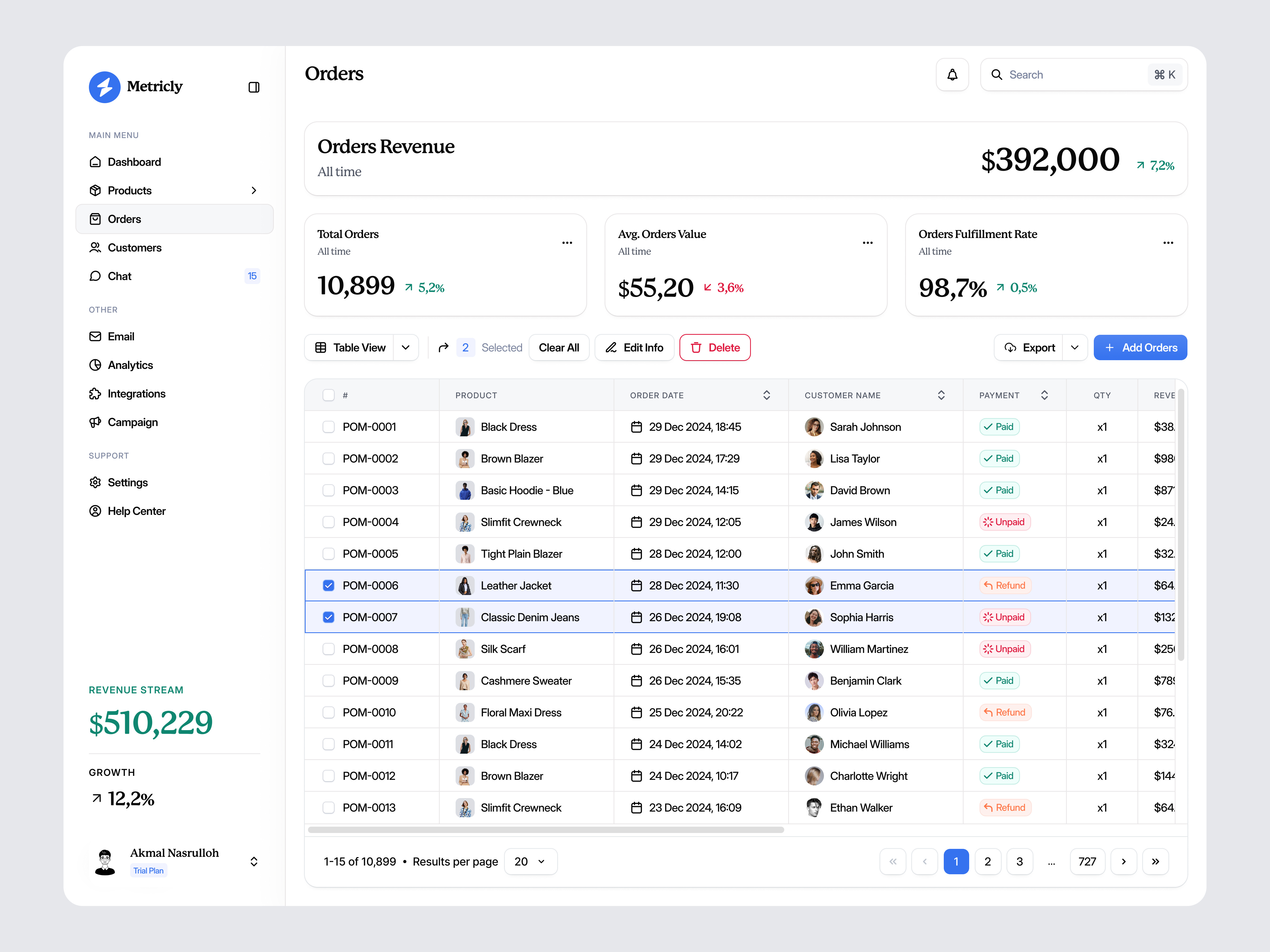 Sales Dashboard - Orders Page admin dashboard business dashboard design earning ecommerce income marketplace minimal modern order order dashboard revenue sales sales dashboard ui ui design ux design website
