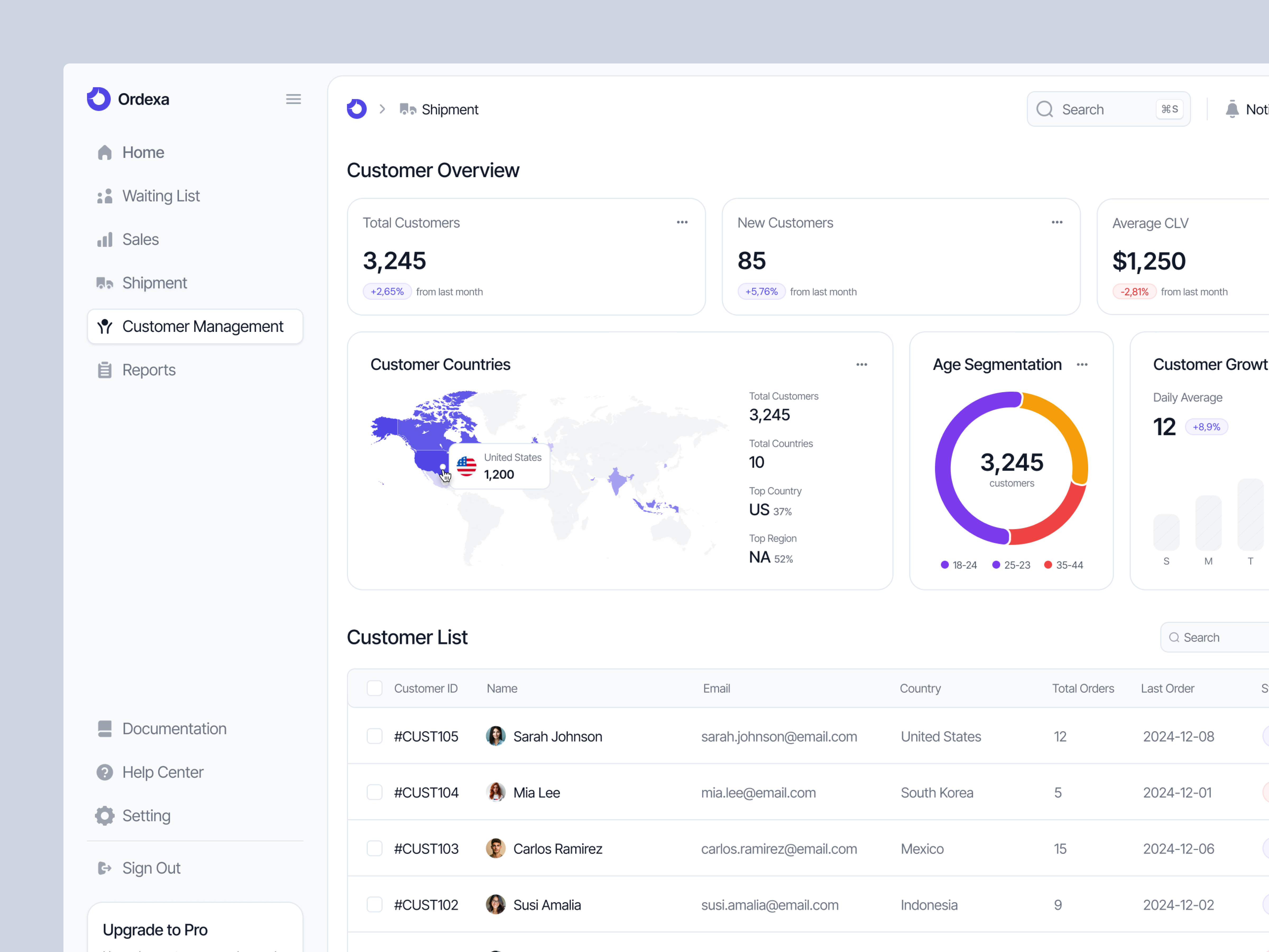 Sales Dashboard - Customer Management admin analytics business customer customer management customer management dashboard customer sales dashboard dashboard data design management minimal modern sales sales dashboard ui ui design ux design website