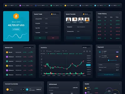 Crypto Currency Components chart component components crypto crypto components crypto currency components crypto dashboard crypto kit crypto wallet cryptocurrency dark dashboard dashboard ecchange kit minimal ui components ui kit uxui widgets withdraw