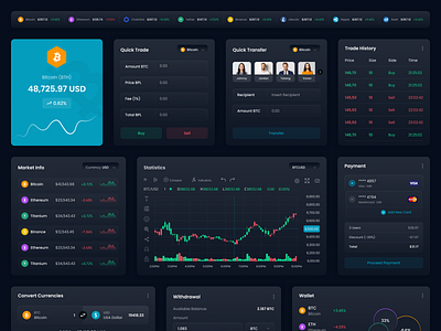 Crypto Currency Components chart component components crypto crypto components crypto currency components crypto dashboard crypto kit crypto wallet cryptocurrency dark dashboard dashboard ecchange kit minimal ui components ui kit uxui widgets withdraw