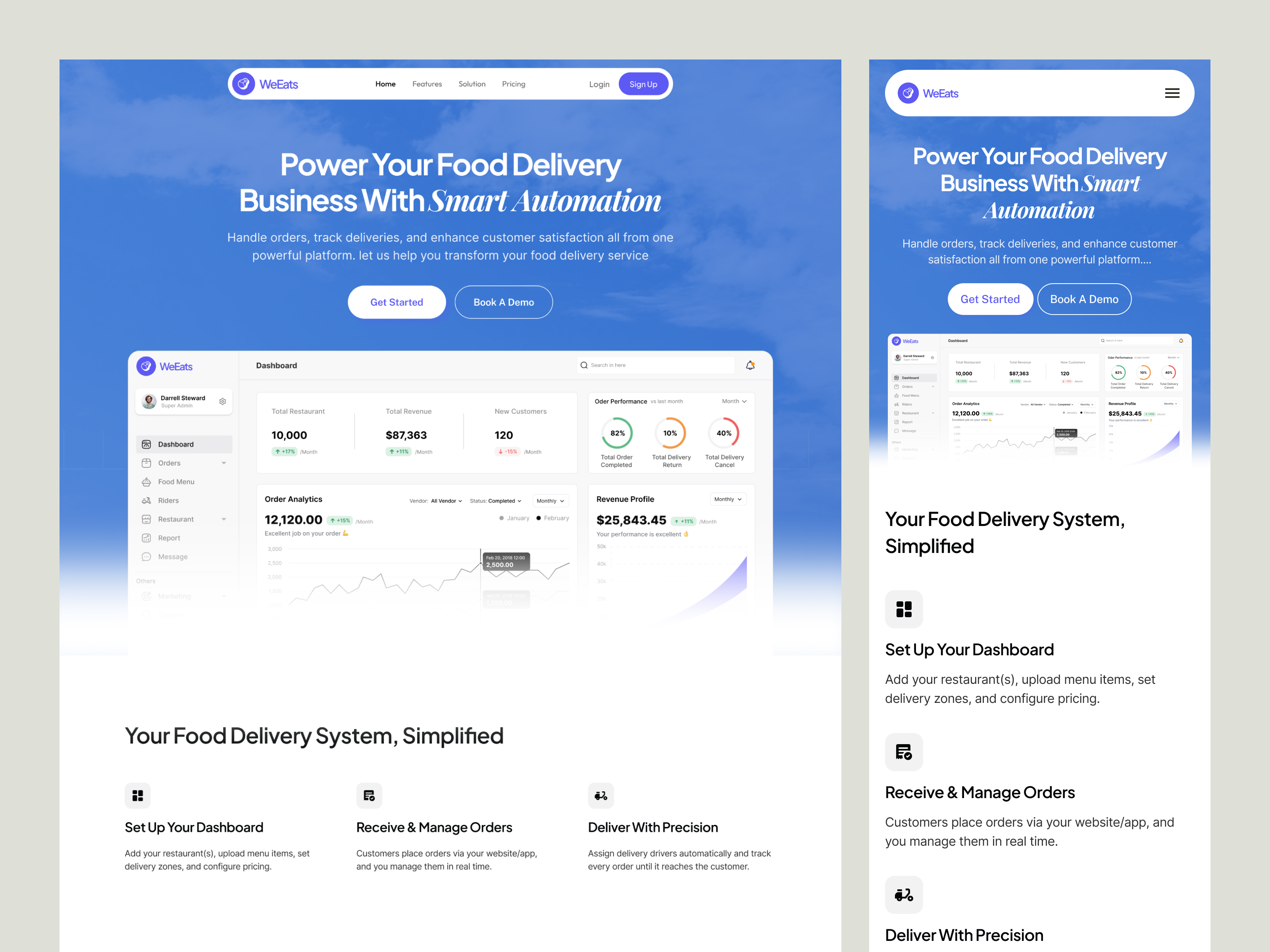 Example of Responsive Landing Page Design