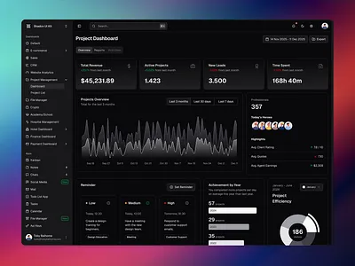 Project Management Admin Dashboard admin admin dashboard block components css dashboard dashboard kit frontend html nextjs react shadcn shadcn ui tailwind css typescript ui kit web website