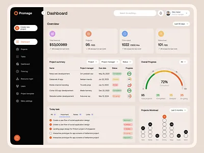 Business Analytics Dashboard admin panel analytics analytics dashboard business dashboard clean dashboard dashboard app dashboard design elegant figma design management management dashboard minimal sales dashboard simple ui uiux ux web app web design