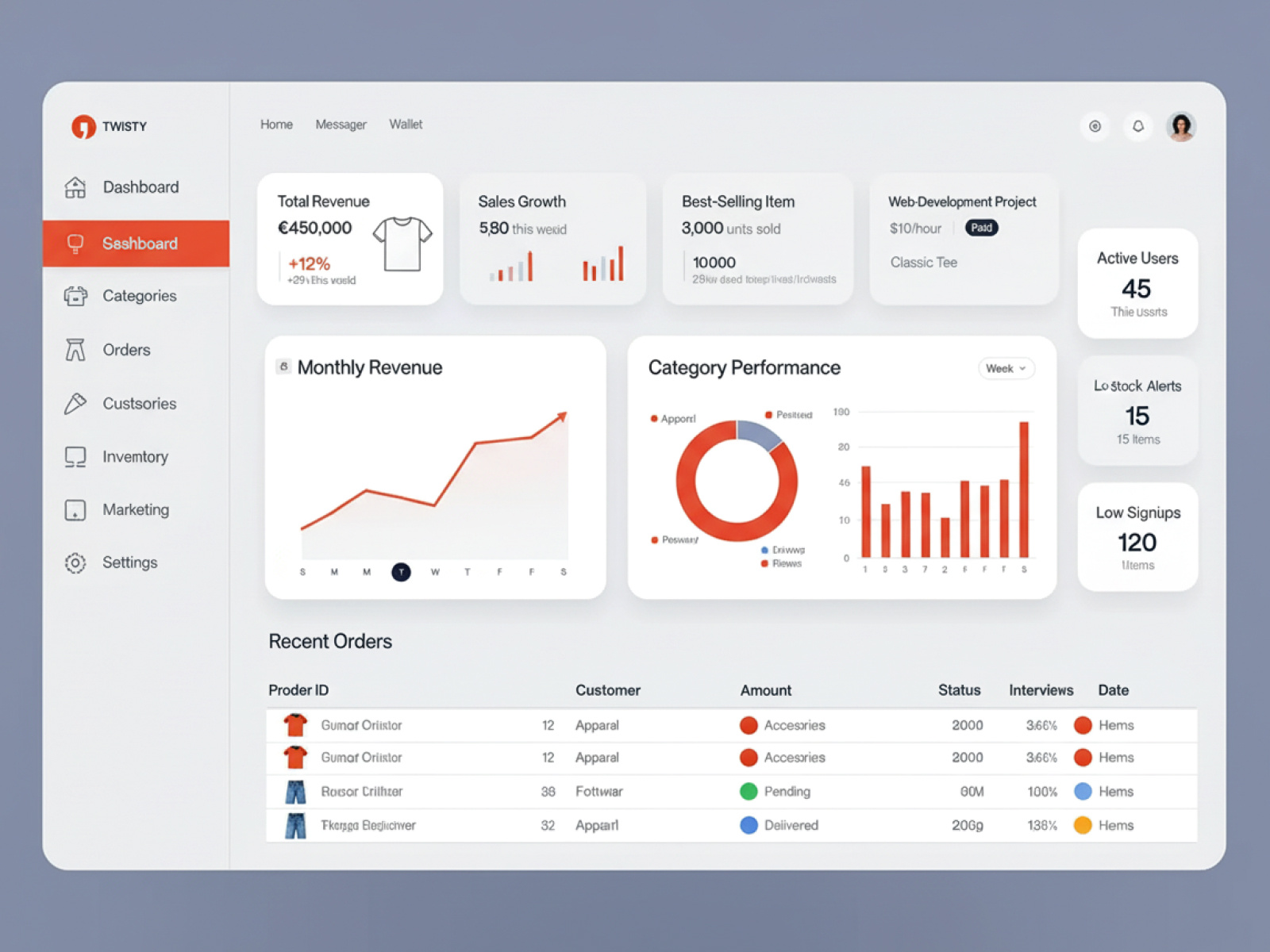 Twisty Simplifying E-Commerce, One Dashboard at a Time admin dashboard backend banner chart dashboard dashboard uiux ecommerce ecommerce analytics frontend hero section saas dashboard sells dashboard shopify development techwitpro uiux web webapp wordpress development