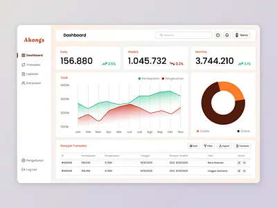 Financial Recording Dashboard dashboard financial ui