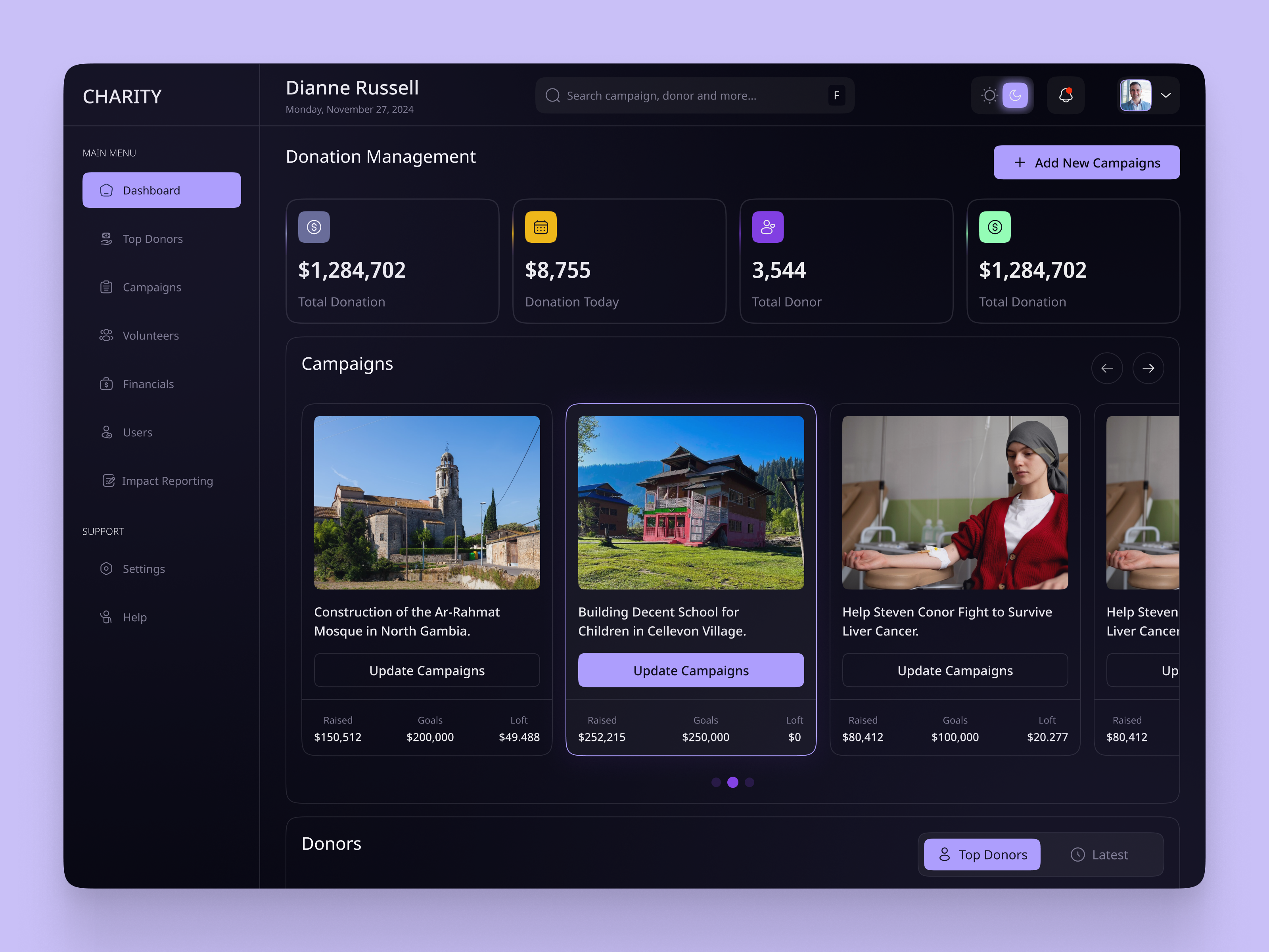 SaaS UI/UX Design for Donation Management Dashboard charity charity management dashboard donate donation donation management funding fundraiser fundraising fundraising platform management nonprofit online donation organization saas saas dashboard shasanko creations ui ux design web app web design