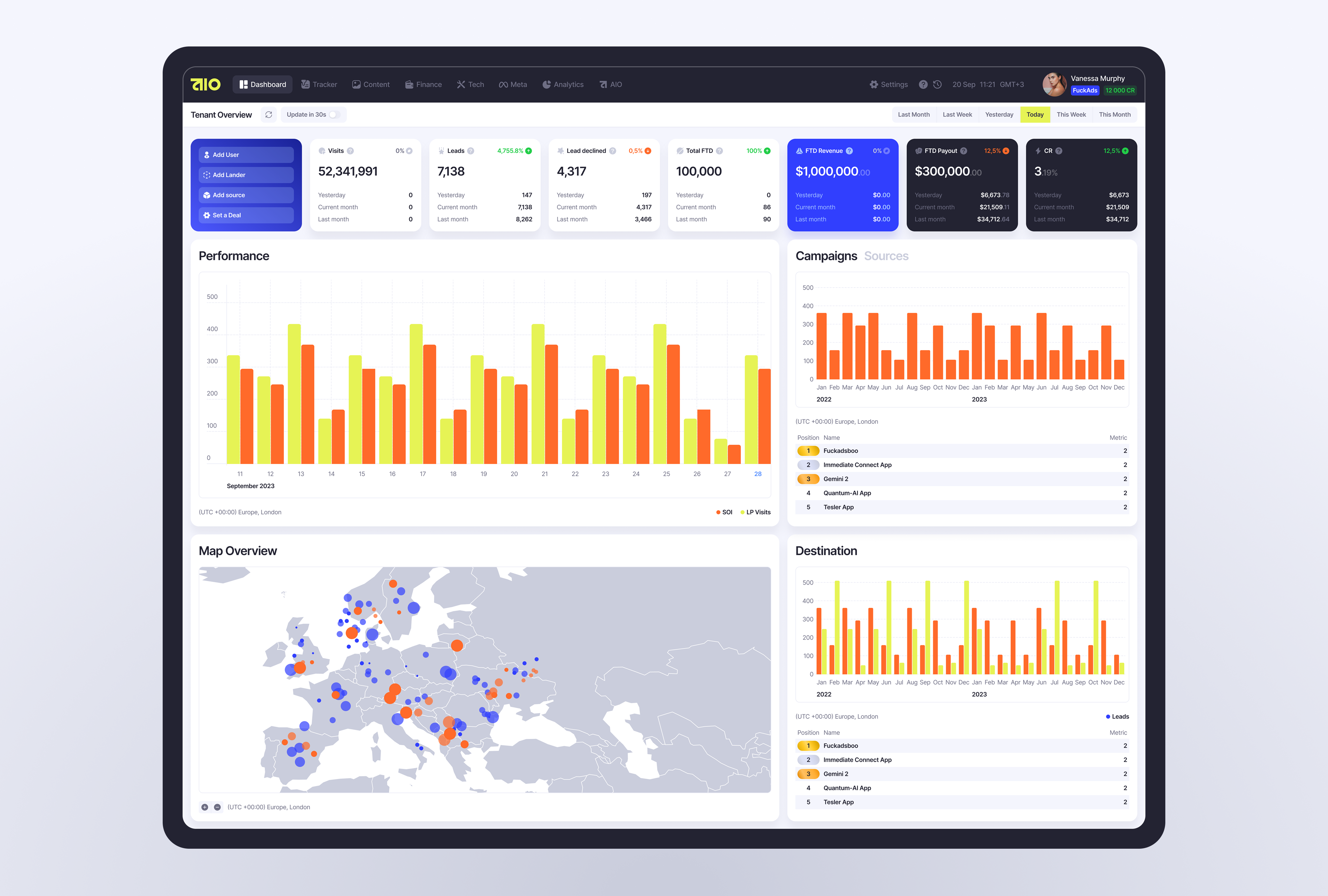Marketing Platform All-In-One Dashboard analytics cards chart charts dashboard marketing platform product ui ux