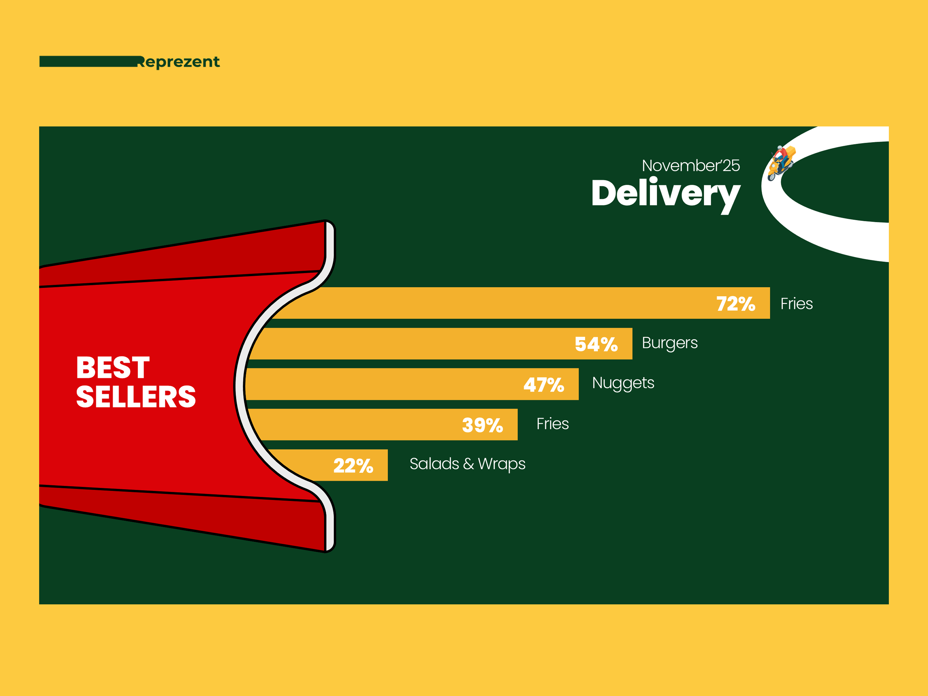 Fun Infographic | Presentation Slide ai company presentation deck design design google slides graphic design green il illustration keynote pitch deck pitch deck design power point powerpoint presentation presentation design presentation layout typography yellow