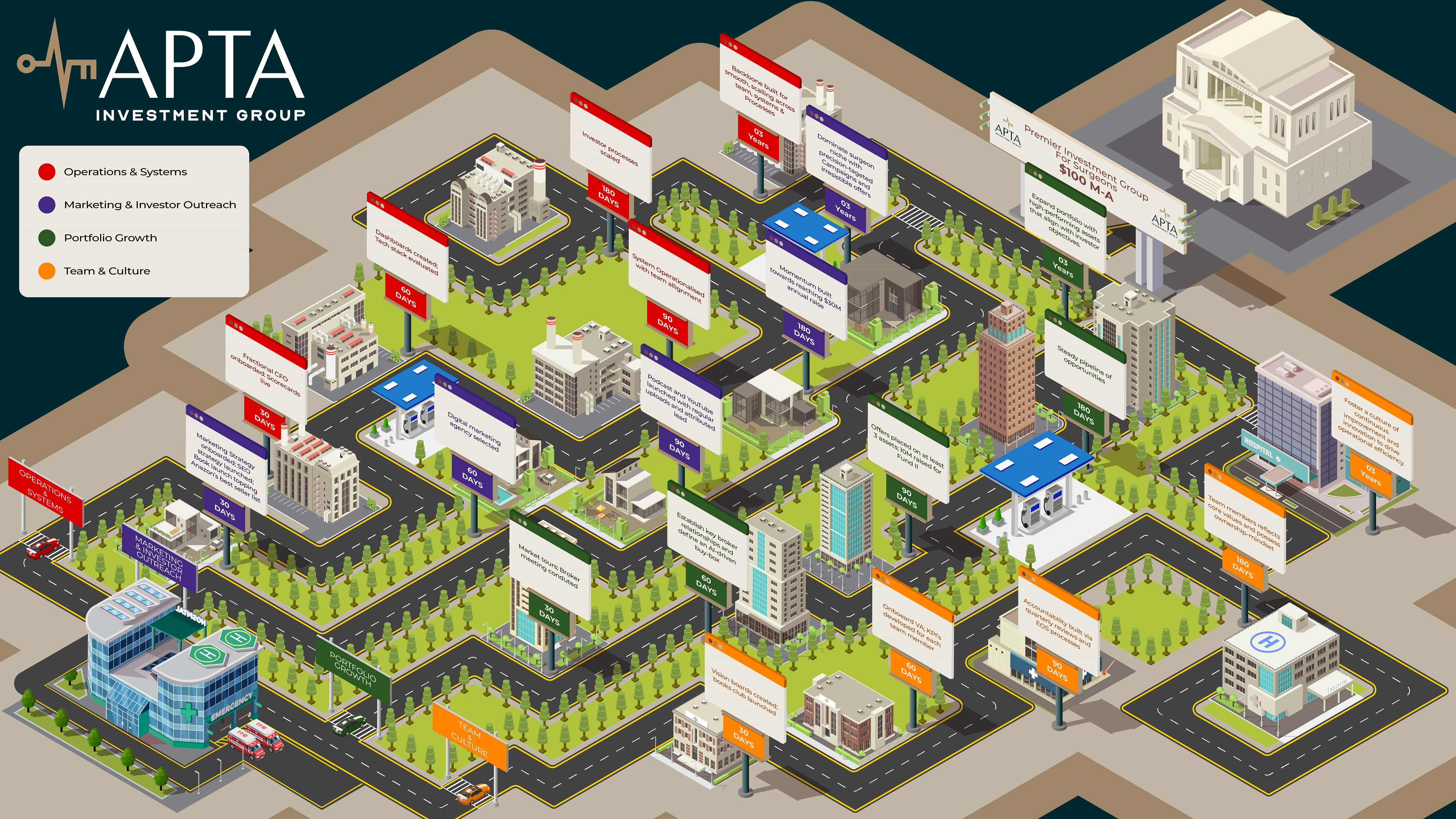 Isometric Corporate Roadmap Visualisation 2d design branding branding marketing data integration data visualization graphic design illustration information design isometric style vector graphic