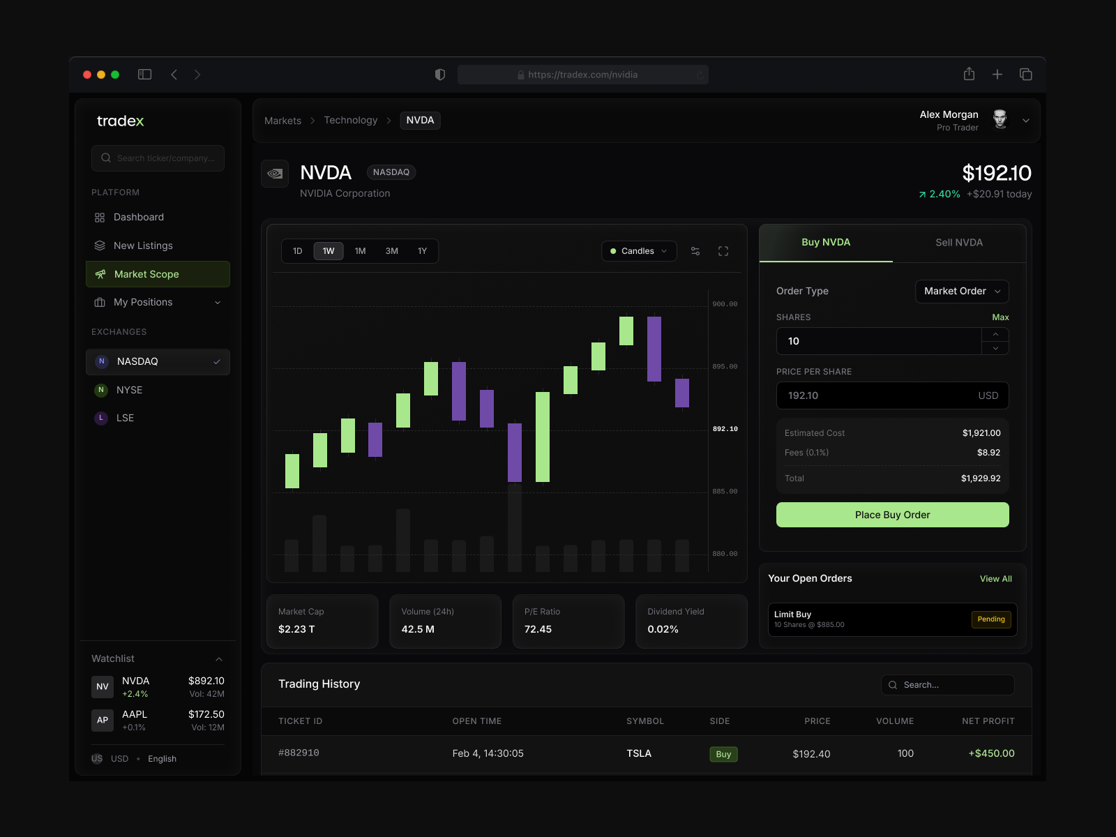 Tradex - Stock Details & Trading View by Rafał Staromłyński on Dribbble