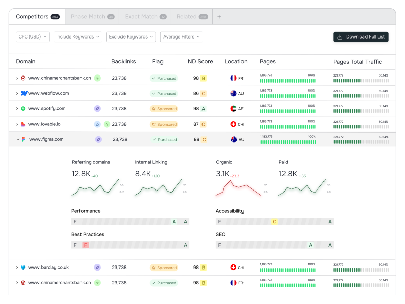 Data Analytics Dashboard ai ai powered ai startup analytics complex system data data analytics data informed design solutions design system figma heavy data human centered insights product design ui ux