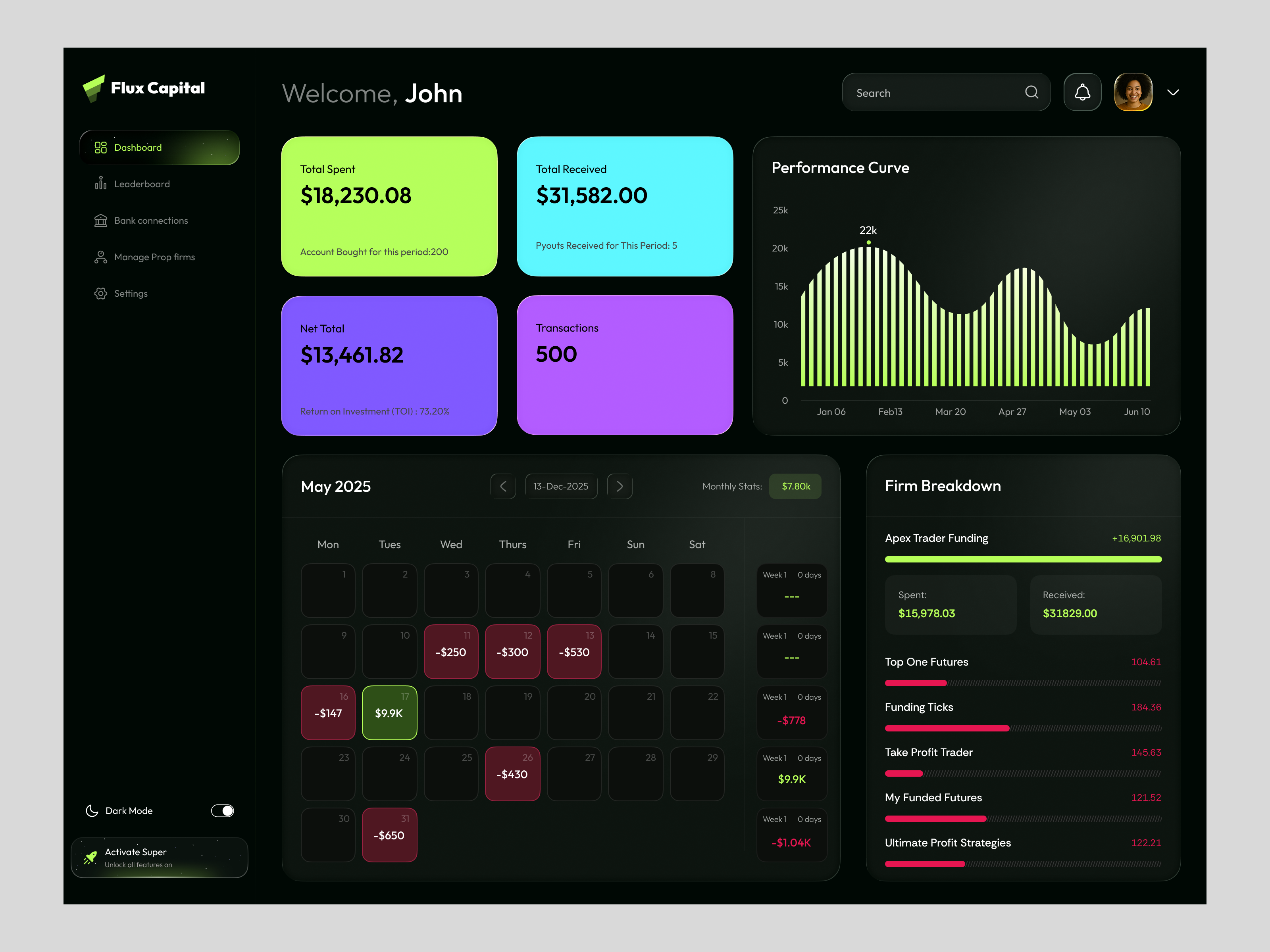 Flux Capital - Funded Trader Control Panel Dashboard crypto dark ui design fintech trader dashboard funded trader funding platform product prop trading risk management startup trader dashboard ui ux web