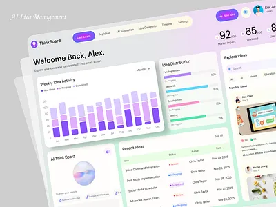 AI Idea Management Dashboard UI | Smart SaaS Product Design admin dashboard ai analytics blend wrk clean ui dashboard data visualization design system figma idea management innovation minimal design modern ui product design saas startup tech ui design ux design web app
