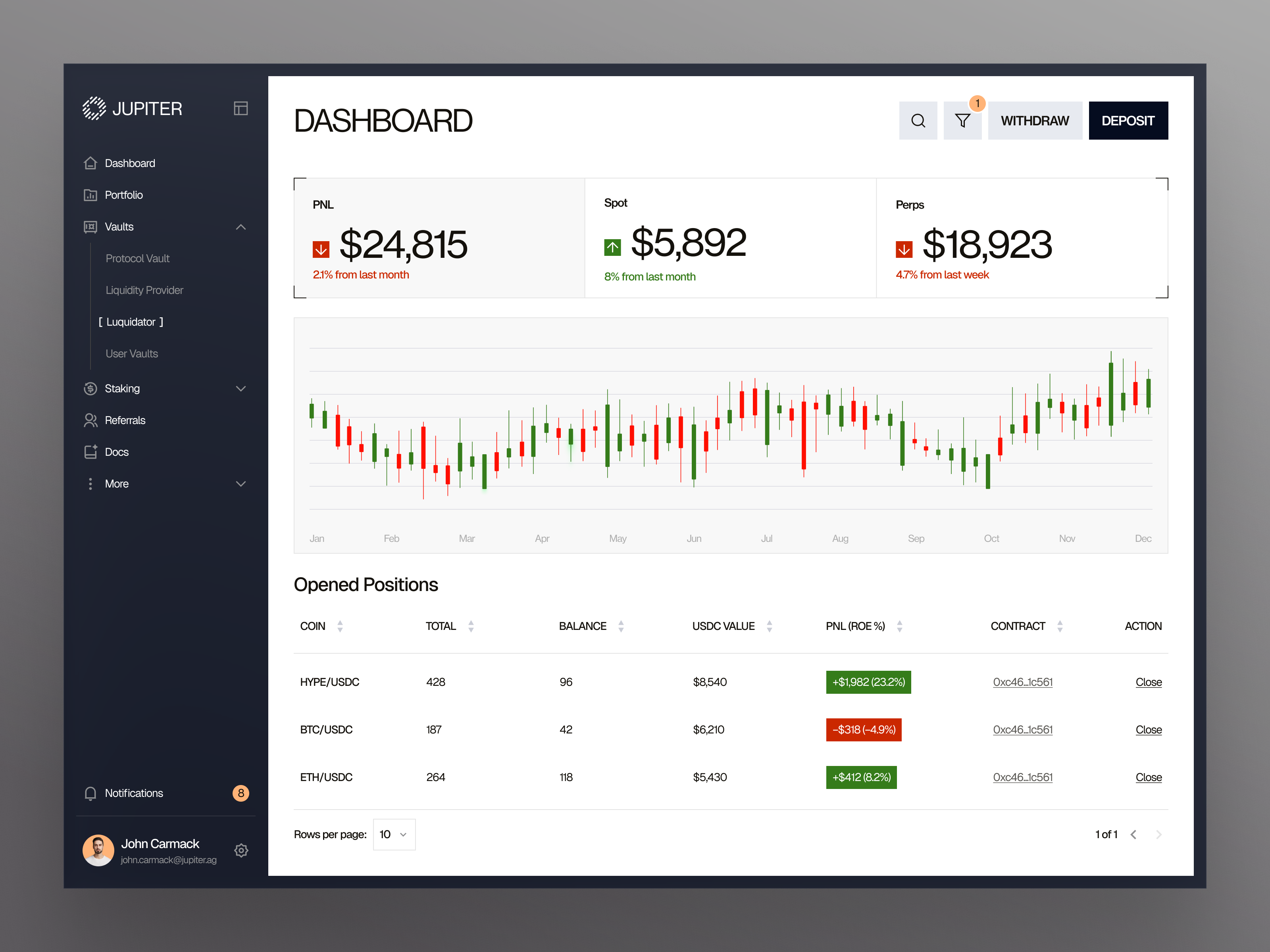 Crypto Trading Platform | Dashboard UI analytics bitcoin crypto dashboard data visualization defi desktop desktop adaptation ethereum exchange fintech interface design perpetuals saas spot trading trading ui ux web app web3