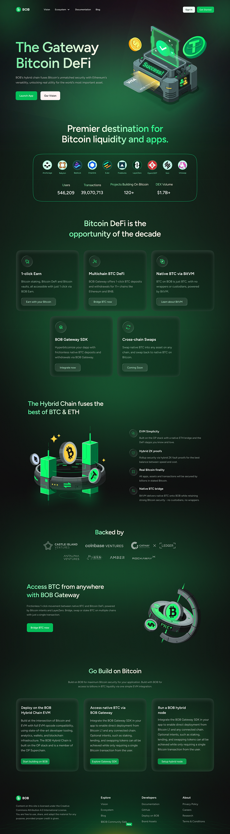 Crypto Funding Website by Sheikh Shovon on Dribbble