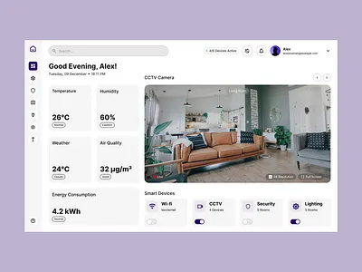 Daily UI #021 - Home Monitoring Dashboard dailyui dashboard design home monitoring home monitoring dashboard ui ui design web design