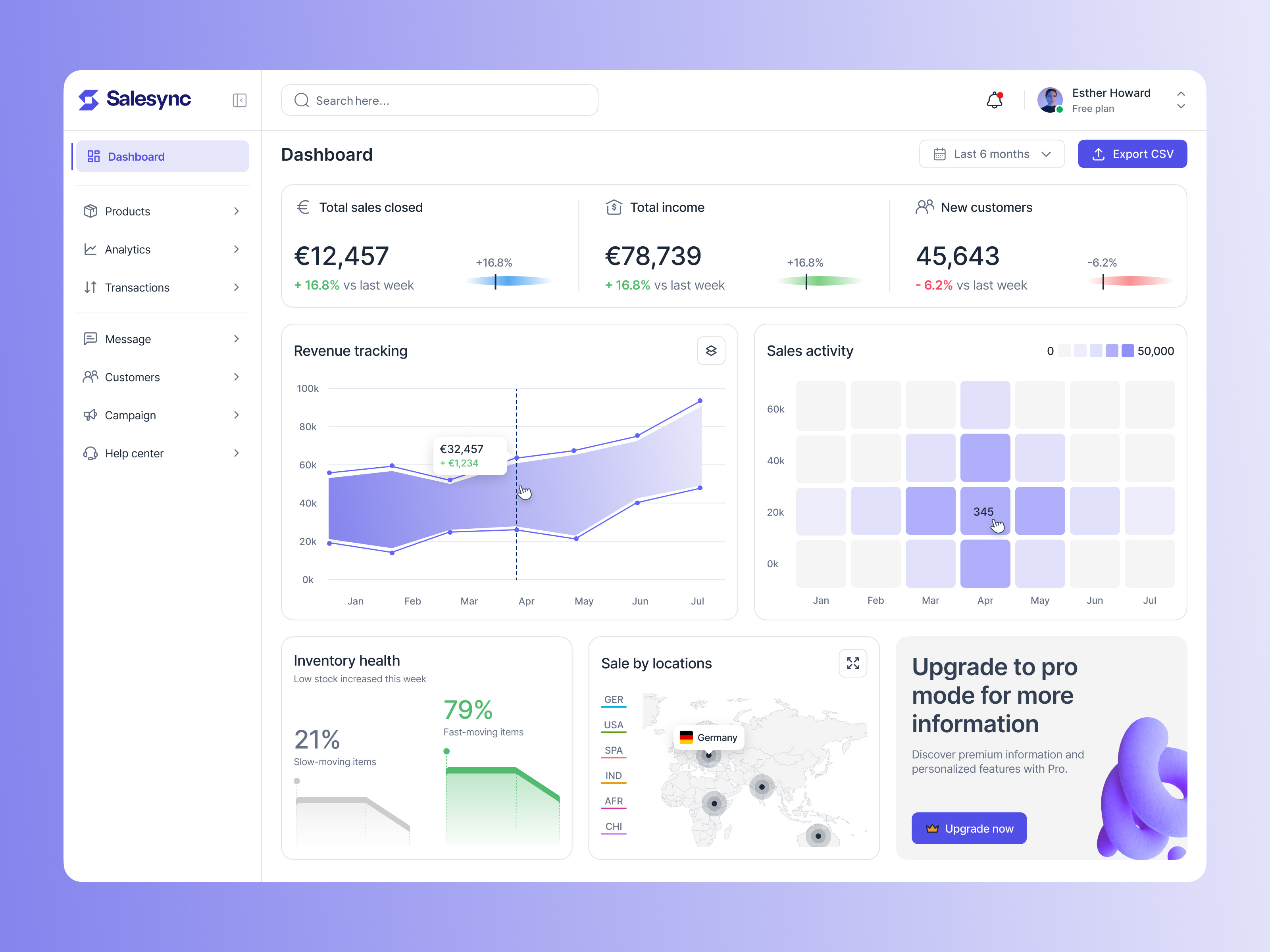 Example of Salesync CRM – Sales Management Dashboard