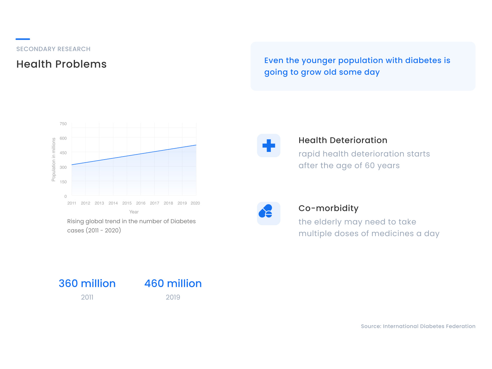Minimal Healthcare Product Presentation Design data visualization enterprise design healthcare healthcare design minimal design presentation presentation design product design saas ui ui design