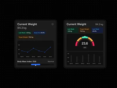 Dark Mode Fitness Dashboard UI — Weight Tracker, BMI Analytics app dashboard bmi bmi tracker charts ui darkui dashboard ui data visualization fintech style ui fitness app health analytics health dashboard ios app design minimal ui mobile app design modern ui ui design ux design weight tracker wellness app widgets