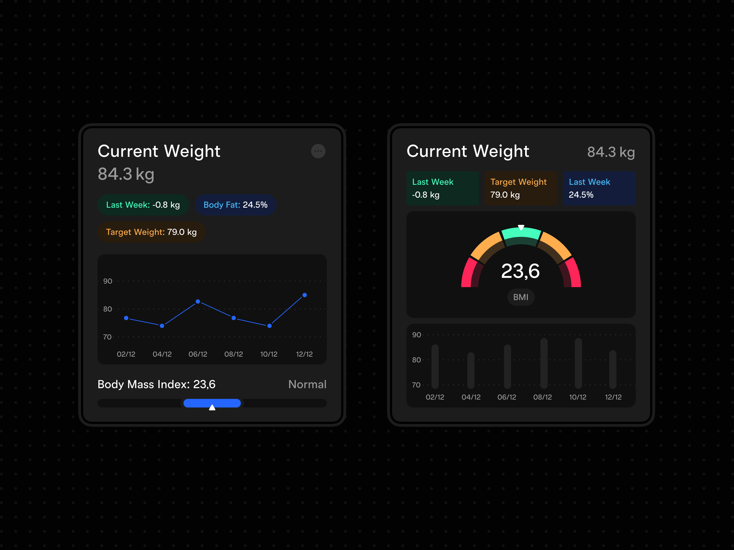 Dark Mode Fitness Dashboard UI — Weight Tracker, BMI Analytics by Yuri ...