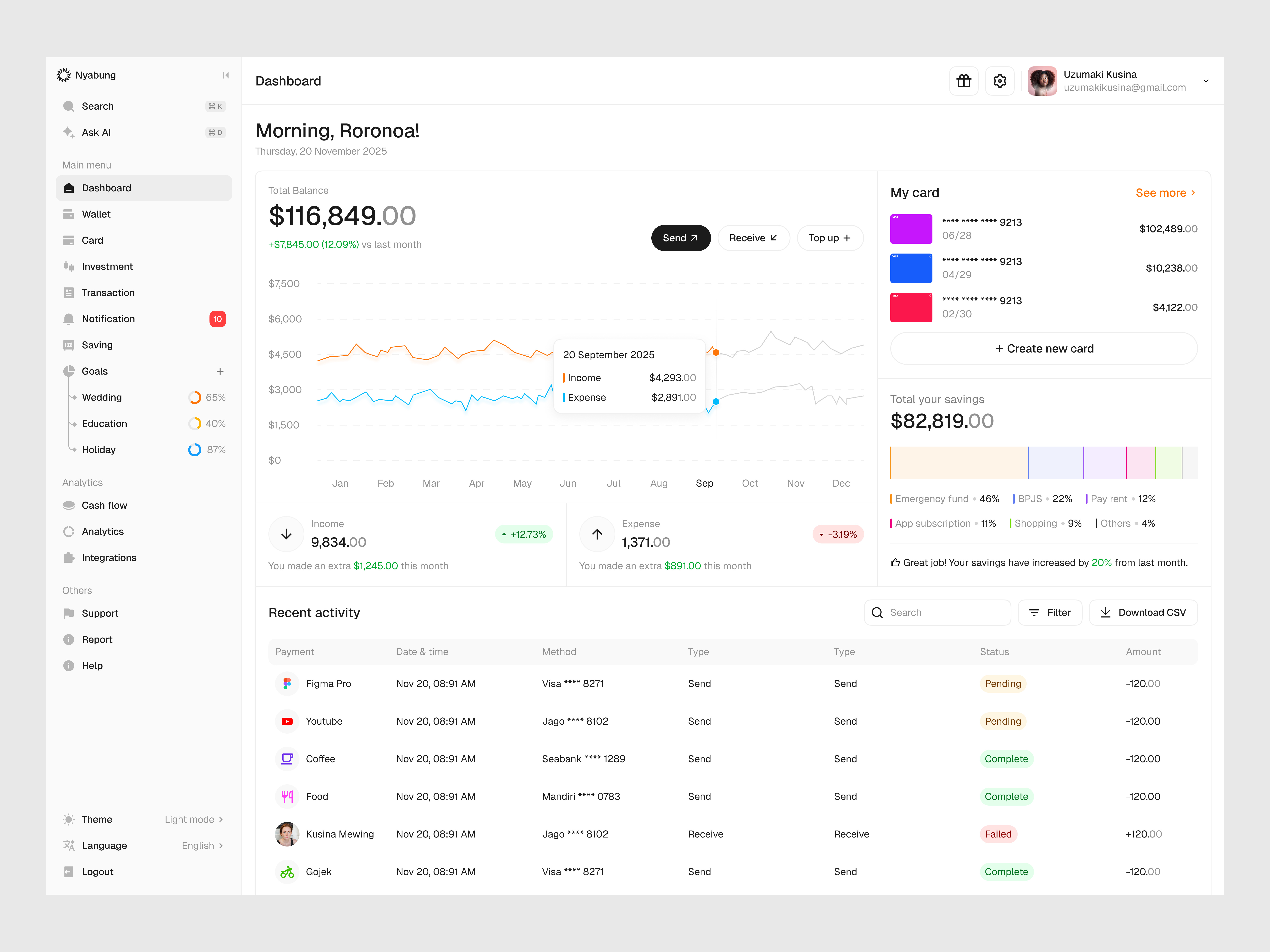 Nyabung - Fintech Dashboard analytics ui bank banking app dashboard design data visualization digital wallet ewallet expense tracking finance finance management finance ux financial app fintech ui income tracking personal finance product design saas dashboard savings dashboard ui design web app design