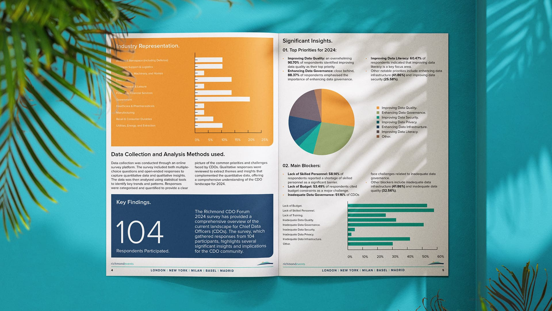 Example of Survey Report Design