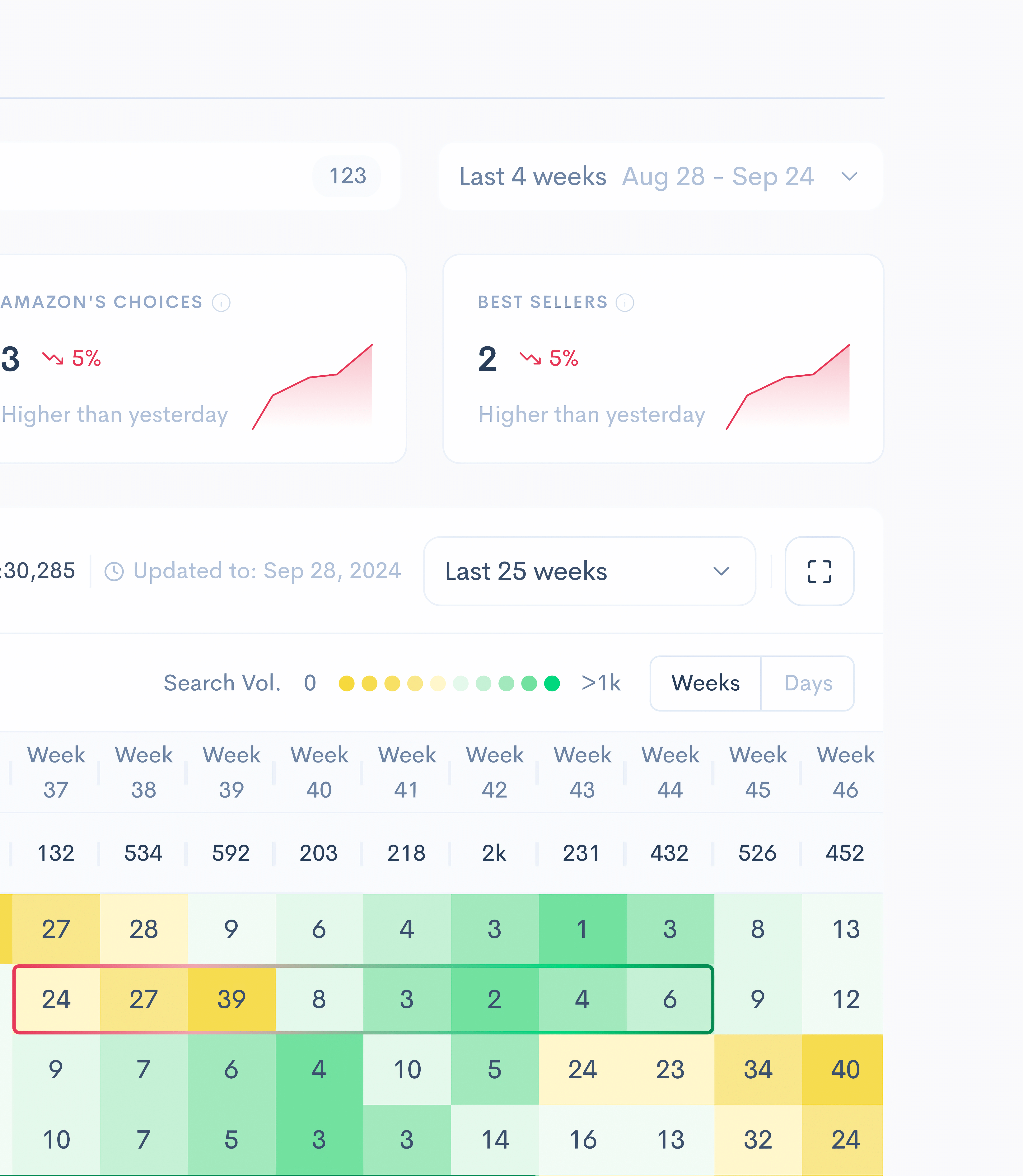 Best sellers amazon amazon marketplace best sellers analytics competitive analysis consumer behavior consumer preferences data analysis data driven decisions data sources ecommerce analytics manual tracking market dynamics market trends marketing strategies product offerings product optimization product positioning sales drivers sales insights sales performance