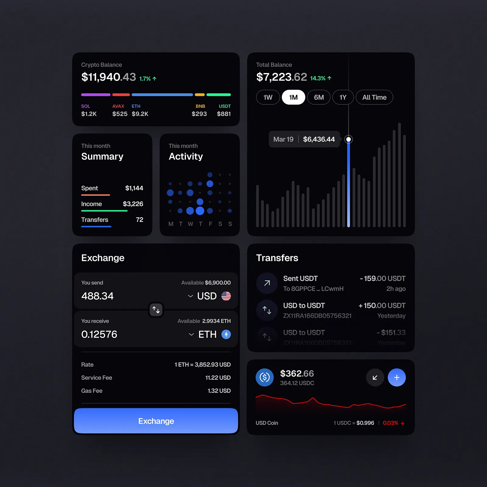 Finance App - UI Components analytics balance banking chart components crypto exchange finance graph transfer ui wallet web3