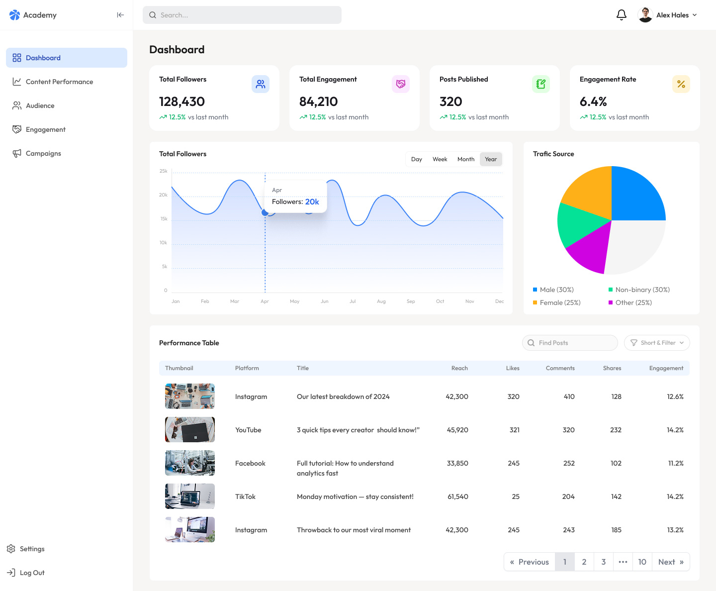 Social Media Analytics Dashboard 3d animation app apps dashboard design graphic design icon illustration landing page landingpage logo motion graphics product design saas typography web web design webapp website