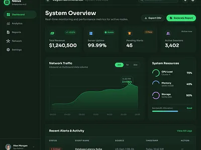 Fusion Analytics – Dark Mode SaaS Dashboard UI/UX Case Study graphic design logo ui