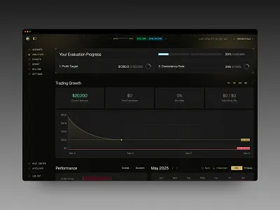 Futures dashboard admin analytics chart crypto dashboard finance fintech futures metrics minimal product design saas software stocks trading ux web app