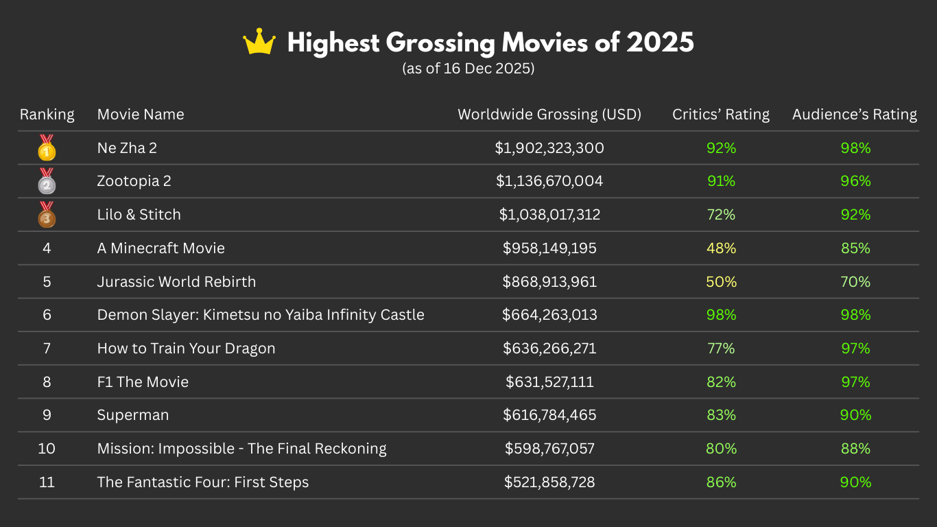 DailyUI #019 - Leaderboard ui